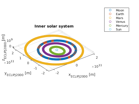 ../../_images/InnerSolarSystemOverview.png